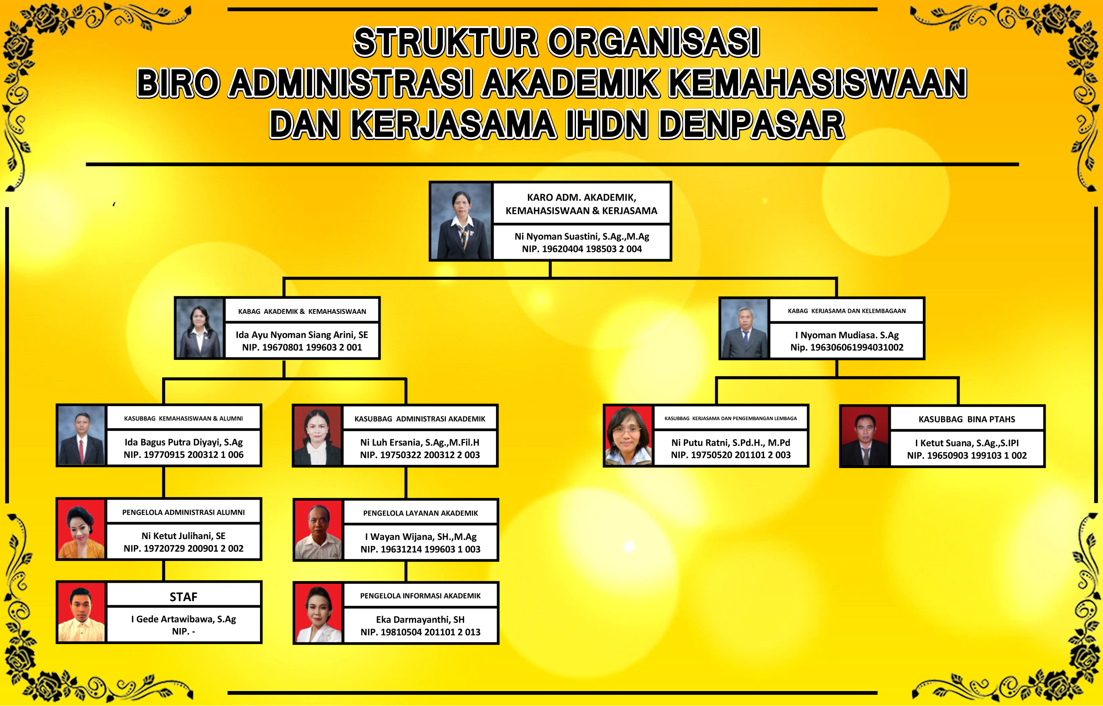 Struktur Organisasi Biro AAKK